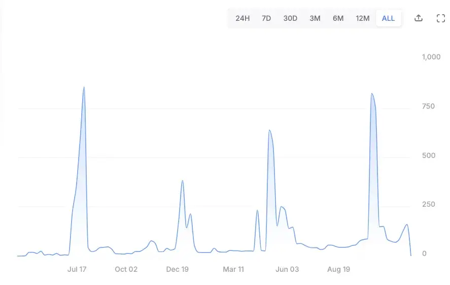 从第一性原理看 SCP 和 AO 如何影响链上世界